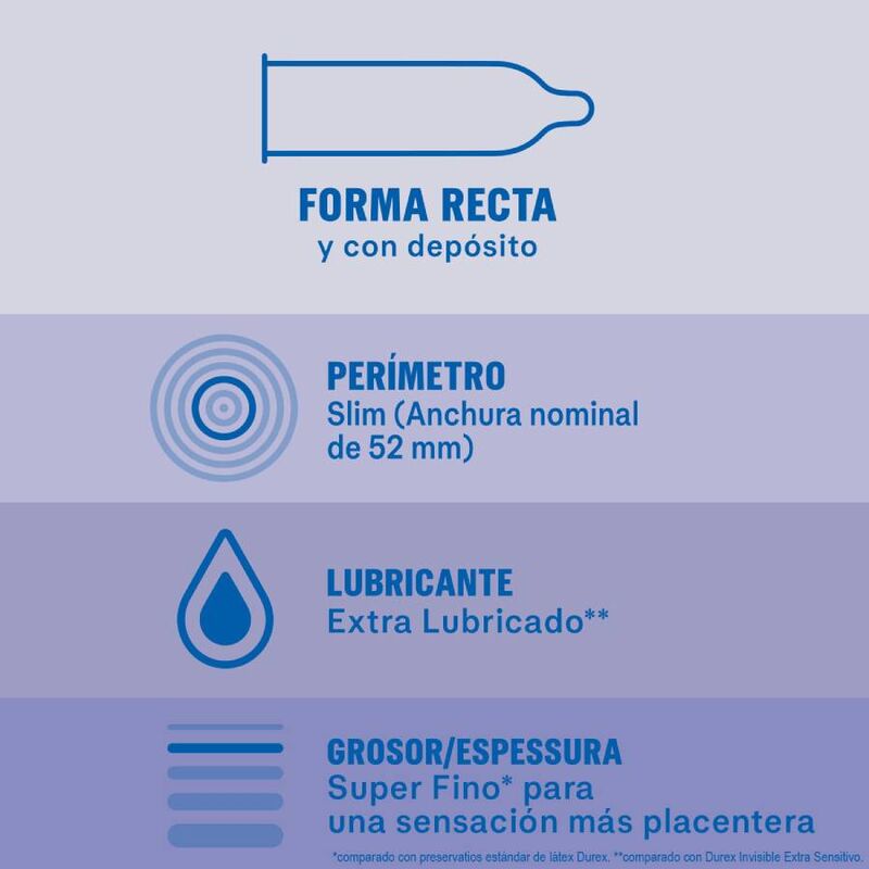 Durex Condoms-Prezervative Invizibile Extra Lubrifiate, 12 2 img 134982 eca5afe2cfd80d576b32041ef8ed841a 1