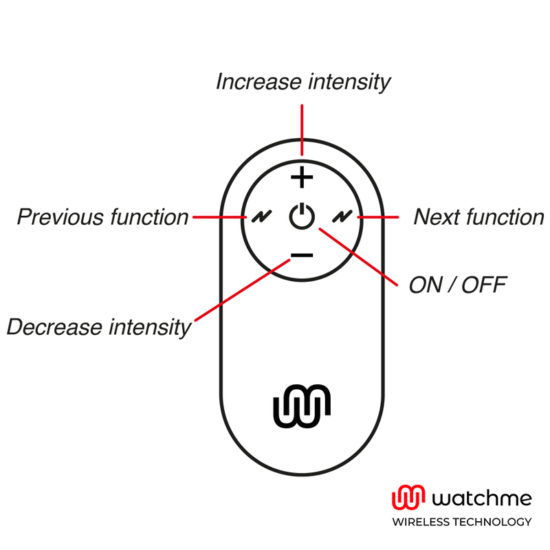 Watchme - Telecomandă Universală Neagră 2 img 143413 8626b3fbed6cdba74a2421fb4958d75e 1