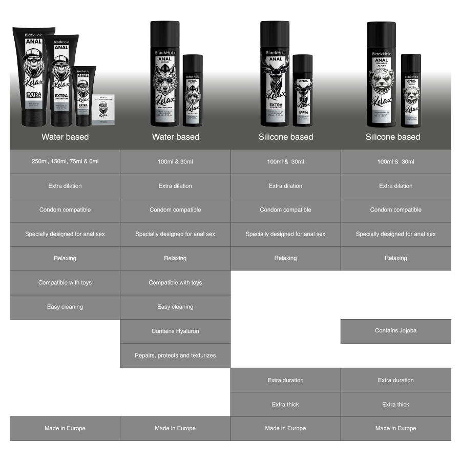 Black Hole-Anal Relaxing Jojoba Gel Siliconic Relaxant 100 ml 7 img 211473 da563221c9ce72d5b26f7aa3d921c649 1