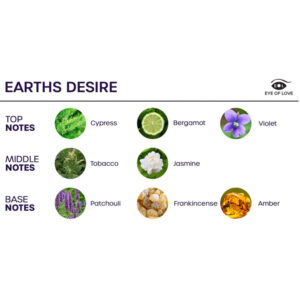 Eye Of Love-Bloom Room Spray Sativa Earths Desire 150 ml 6 Eye Of Love-Bloom Room Spray Sativa Earths Desire 150 ml - imagine 3